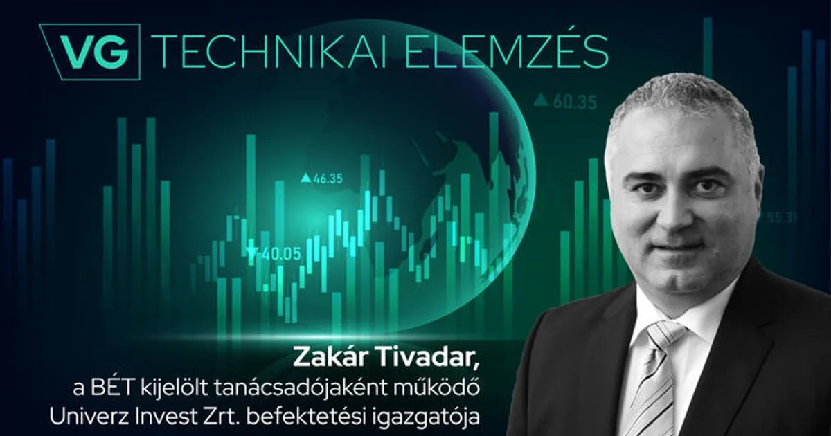 Pesti tőzsde a kamatemelések árnyékában – merre indulnak a hazai blue chipek?